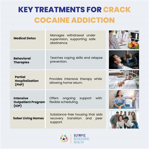 Crack Cocaine Addiction: Symptoms, Causes, Effect, Withdrawal, and