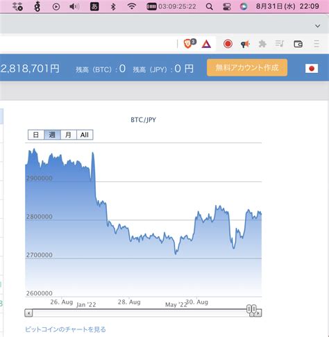 ハピタスポイント1857ptをビットコインに変換する（1btc＝281万円前後）20220831 Min117の日記