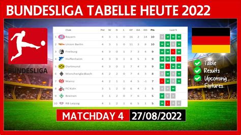 BUNDESLIGA TABELLE HEUTE 2022 2023 BUNDESLIGA TABELLE AKTUELL 27