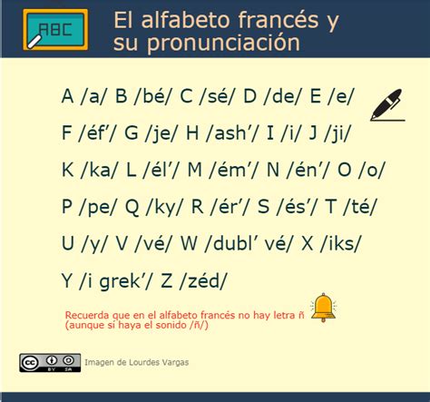 4 Primeras Nociones De Pronunciación Francesa Fr1s Tema 21