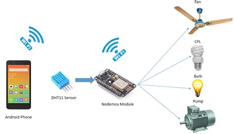 Control Devices Over WiFi Using Phone without Router (Tutorial-4 ...