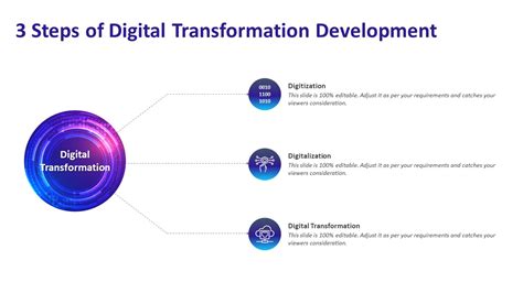 3 Steps Of Digital Transformation Development Powerpoint Template