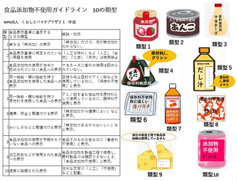 「食品添加物不使用表示に関するガイドライン」公開される