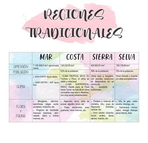 Actividad 2 Cuadro Comparativo Tercero Secundaria Apuntes De Clase