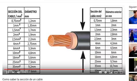 Como Averiguar La Sección De Un Cable Eléctrico Electricidad Del Hogar