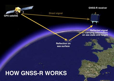 Sea Level Mapped From Space With Gps Reflecti Eurekalert