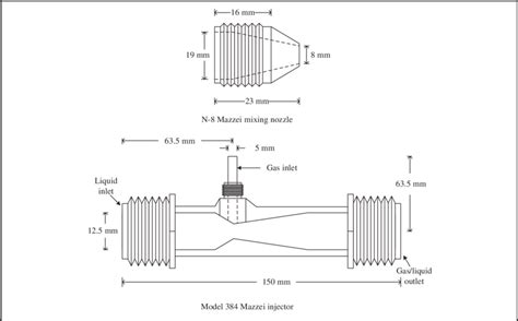 Critical Dimensions And Geometry Of Mazzei Injector And Nozzle