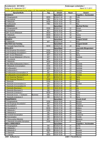 Kursübersicht 2011 2012 Änderungen vorbehalten Gültig ab 05