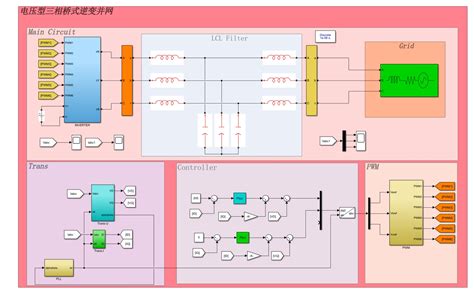 电压型三相桥式逆变并网仿真实现与matlab 2021：基于两电平拓扑和双环pi控制的电路设计及性能分析，基于电压型三相桥式逆变并网的