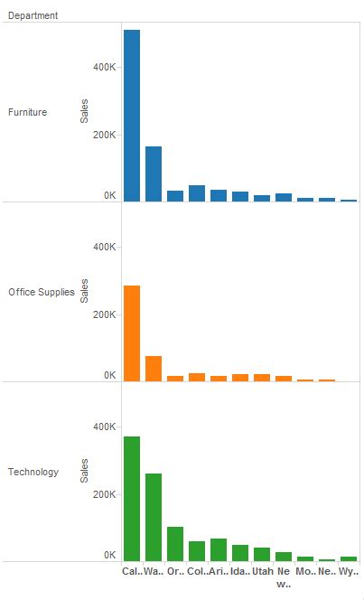 Tableau Essentials Chart Types Side By Side Bar Chart Interworks