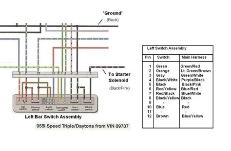 Wiring Diagram In Manual Confusing Triumph Rat Motorcycle Forums