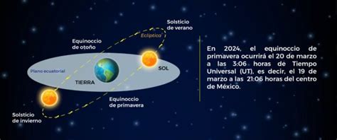 Equinoccio De Primavera Qu Es Y A Qu Hora Ocurrir Lado Mx