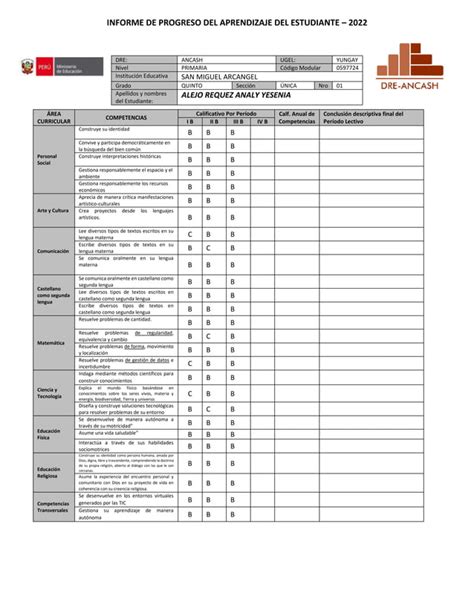 INFORME DE PROGRESO DEL APRENDIZAJE DEL ESTUDIANTE Diane Docx