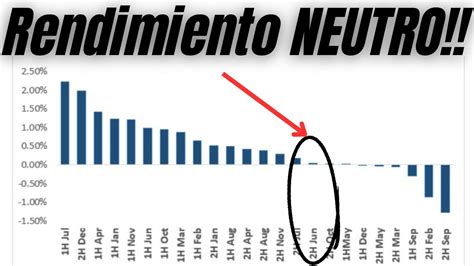 FINAL Del Periodo De RECOMPRAS CORPORATIVAS Reflexiones Semanales 15