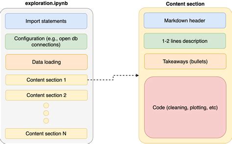 Efficiently Reloading Python Modules In Jupyter Notebook