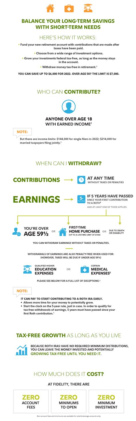 Save for the future with a Roth IRA | Fidelity