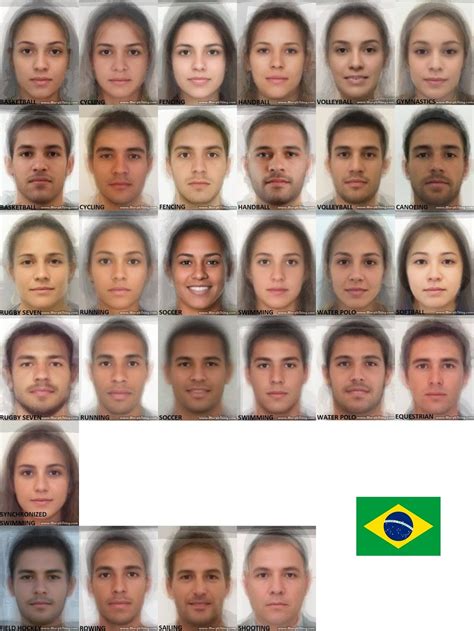 Average Brazilian Phenotype - Page 3