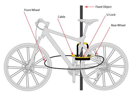 Securing Your Bike Bikes Harvard Chan School Of Public