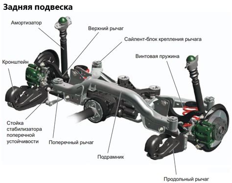 4Motion. Задняя ось. Подвеска — Skoda Octavia RS A5 Mk2, 2 л, 2013 года ...