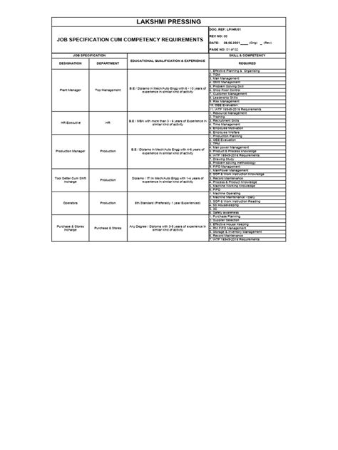 02. Competency Matrix | PDF