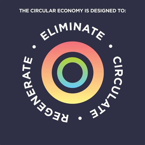 Ellen Macarthur Foundation On Linkedin The Circular Economy Is Built