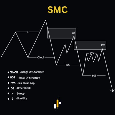 Smc Guide Marché Boursier Boursier Bourse