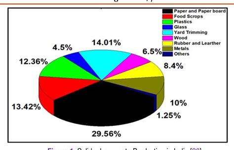 Figure 1 From MULTIDISCIPLINARY TECHNOVATION A Brief Analysis Of The