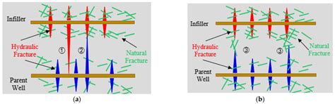 Frac Hit Prevention Countermeasures In Shale Gas Reservoirs With