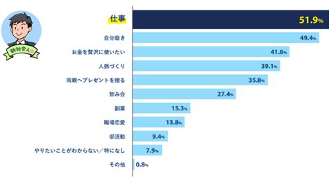 新社会人の6割超「4月が楽しみ」気を付けるポイントも！ Starthome