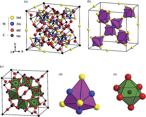 A Schematic Diagram Of M C Structure Yellow D Blue E And