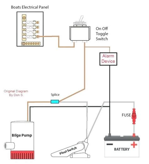 Rule Automatic Bilge Pump Wiring Diagram