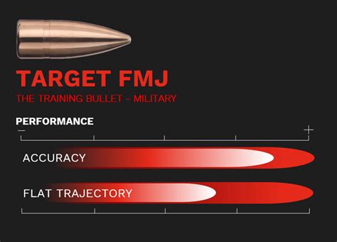 Amunicja GECO 7 62x39 TARGET FMJ Vollmantel 8 0g 124gr Sklep Z