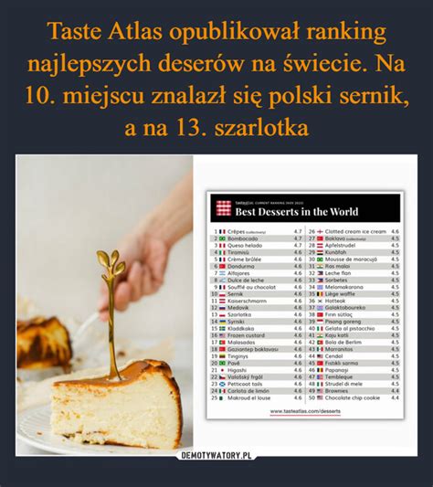 Taste Atlas opublikował ranking najlepszych deserów na świecie Na 10