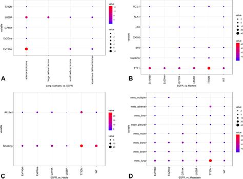 Real World Evidence Of Egfr Targeted Therapy In Nsclc A Brief Report