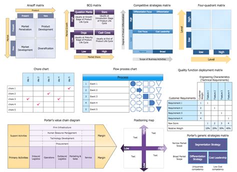 Deployment Chart Software