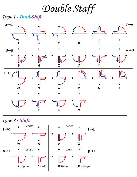 The Kinetic Alphabet