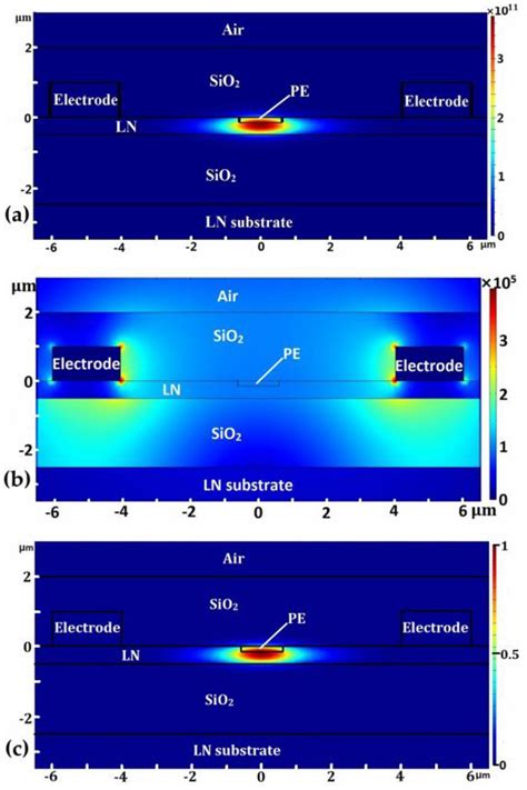 Crystals Free Full Text Design And Optimization Of Proton Exchanged