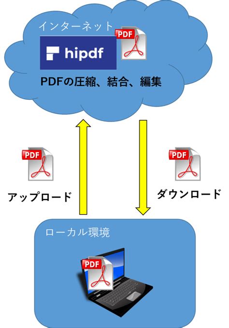 Pdf Wondershare Hipdf It Trip