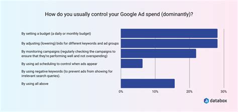 How Much Do Google Ads Cost Understanding Google Ads Pricing In 2023