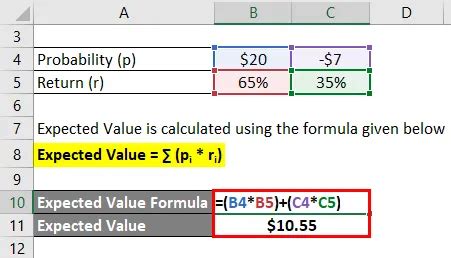 F Rmula Del Valor Esperado Calculadora Ejemplos Con Plantilla De