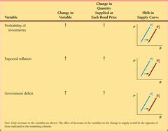 Money And Banking Exam Quizlet