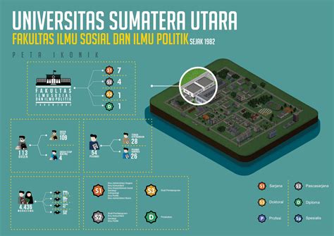tentang  fakultas ilmu sosial  ilmu politik universitas