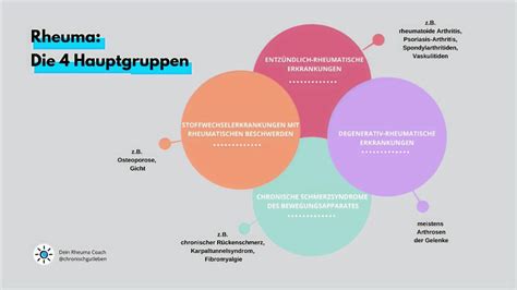 Was ist Rheuma Ein Überblick