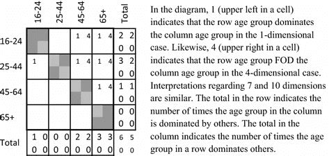 fod test   age groups  fod table explanation