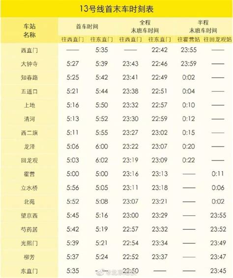 2019年12月30日起北京地铁13号线各站首末班车时刻 北京本地宝