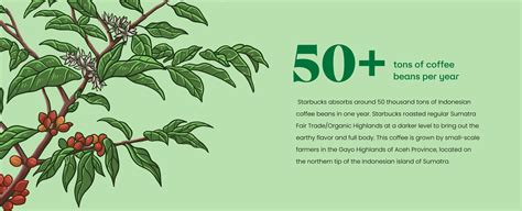 Starbucks Indonesia 21 st Year Experience on Behance