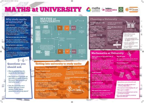 Posters Booklets And Leaflets To Download Maths Careers