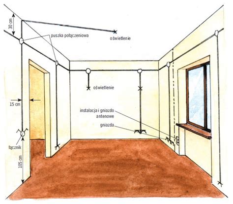 Bezpuszkowa Instalacja Elektryczna To Podstawa