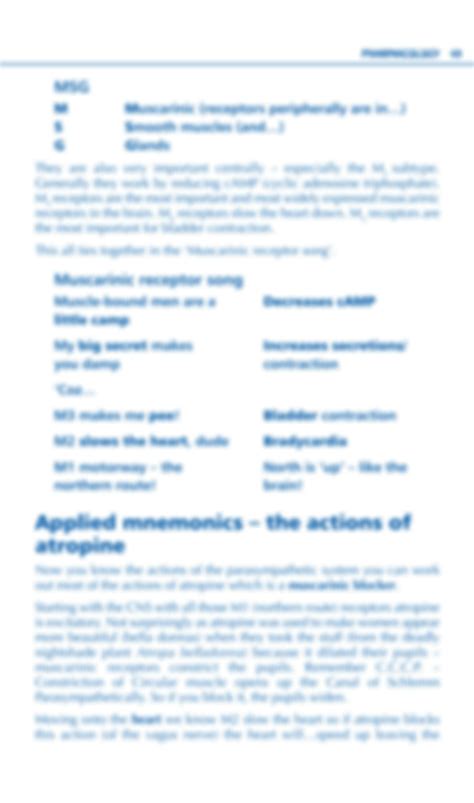 SOLUTION Medical Mnemonics Pharmacology Studypool