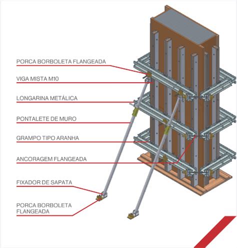 Escoramento Met Lico De Pilares Escoras Met Licas Pilares
